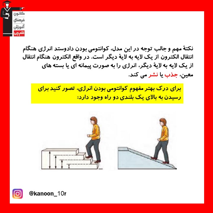 قسمت دوم خلاصه نکات کشف ساختار اتم شیمی دهم