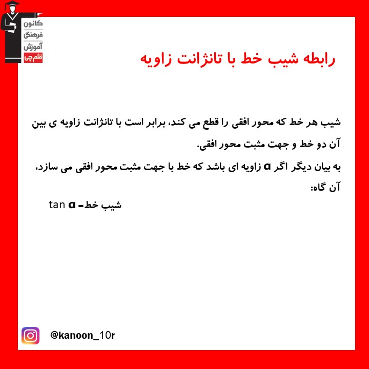 خلاصه نکات رابطه شیب خط با تانژانت زاویه ریاضی دهم
