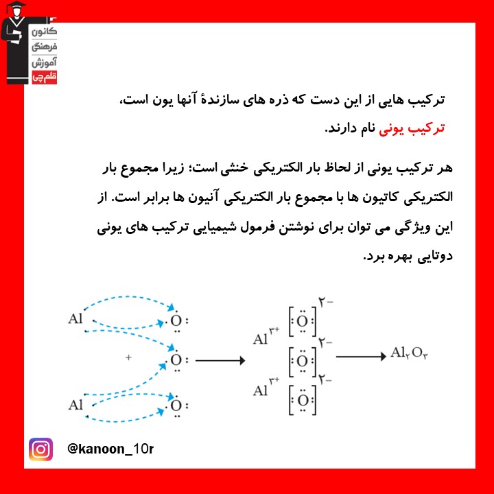 خلاصه نکات شیمی دهم- ساختار اتم و رفتار آن