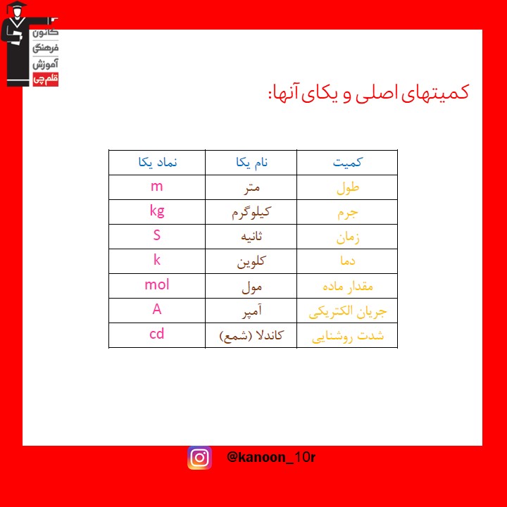 کمیت‌های اصلی_درسنامه فیزیک مقطع دهم_فاطمه احدزاده