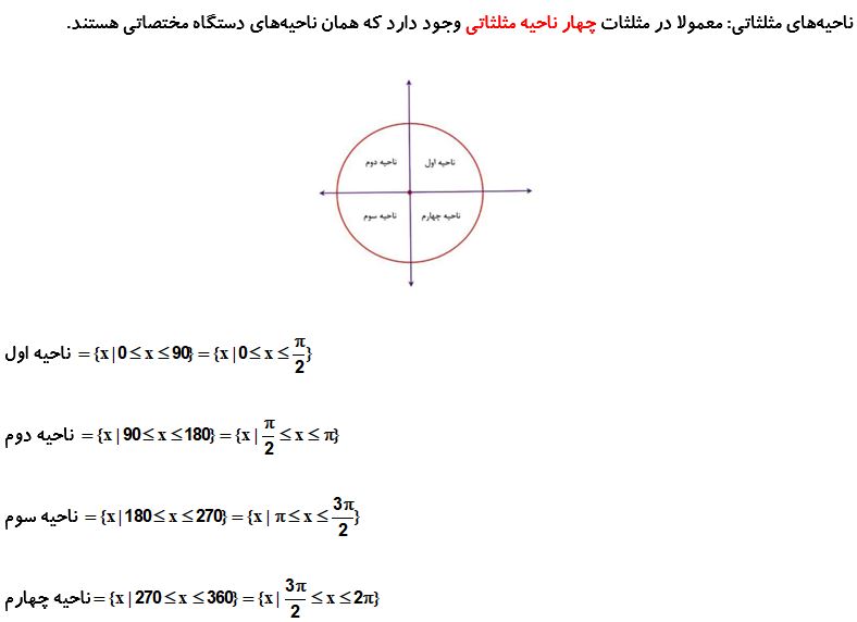ناحیه‌های مثلثاتی_درسنامه ریاضی دهم_مهدی حاجی نژادیان