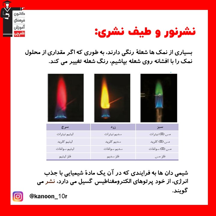 نشرنور و طیف نشری_درسنامه شیمی دهم_فاطمه احدزاده