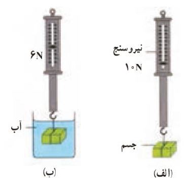 شناوری و اصل ارشمیدس_درسنامه فیزیک دهم_فاطمه احدزاده