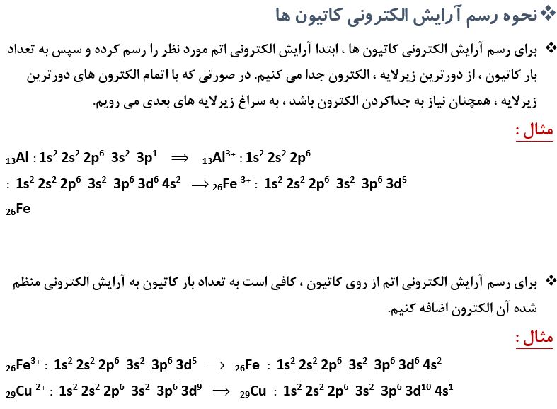 نحوه رسم آرایش الکترونی کاتیون ها_درسنامه شیمی دهم_سروش عبادی