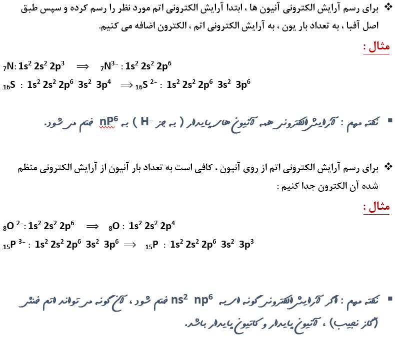 نحوه رسم آرایش الکترونی آنیون ها_درسنامه شیمی دهم_سروش عبادی