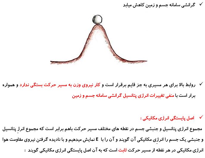 انرژی پتانسیل_درسنامه فیزیک دهم_امیرحسین ایمانی پور