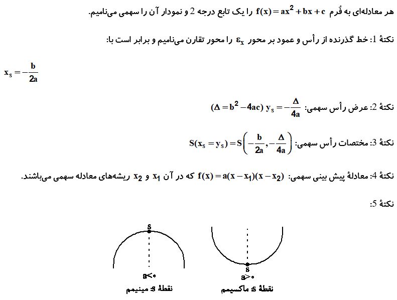 معادله سهمی،راس ومحورتقارن_درسنامه ریاضی دهم_مهدی حاجی نژادیان