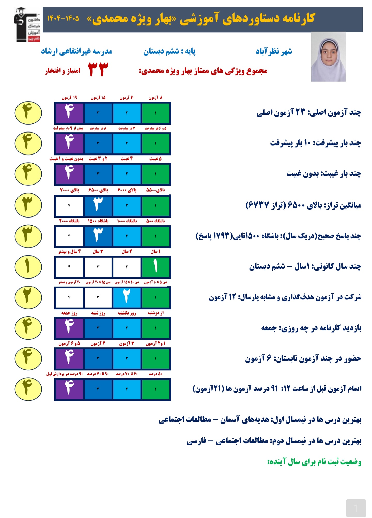 گفتگو با بهار ویژه‌محمدی قبولی تیزهوشان هفتم از نظرآباد