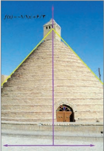 قوانین قدر مطلق، رسم نمودار آن و معادلات و نامعادلات