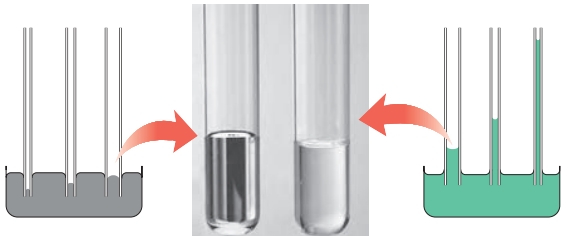 ویژگیهای فیزیکی مواد