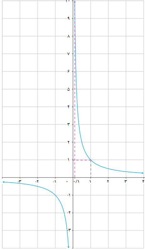 حد نامتناهی