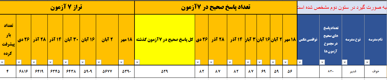 گفتگو با علی حسینی کنکوری انسانی قهرمان پیشرفت
