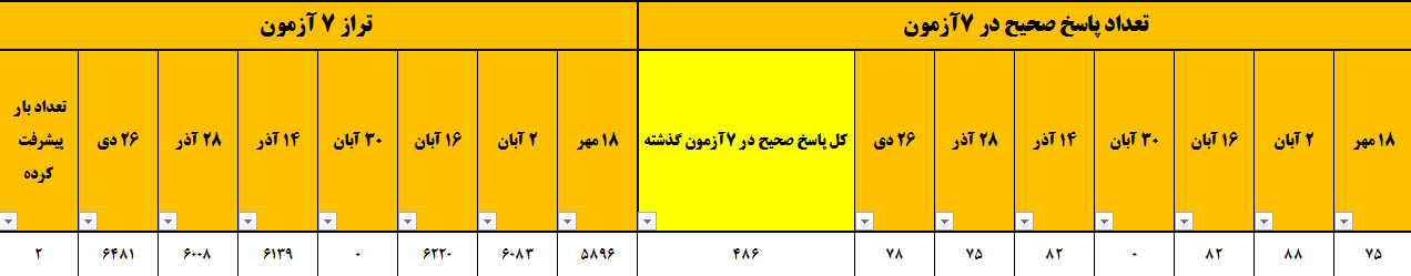 گفتگو با نفیسه غلامی قهرمان پیشرفت کنکور انسانی