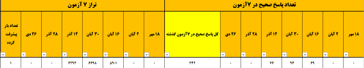 گفتگو با ابوالفضل زنگنه ابراهیمی قهرمان پیشرفت کنکور تجربی