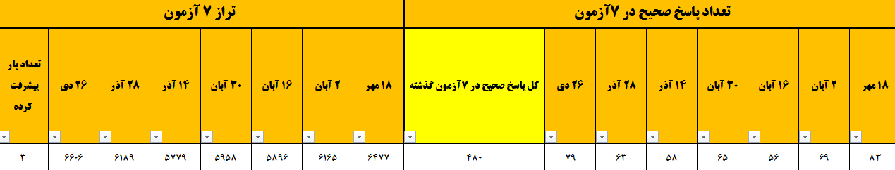گفتگو با محدثه برآمد قهرمان پیشرفت دوازدهم انسانی