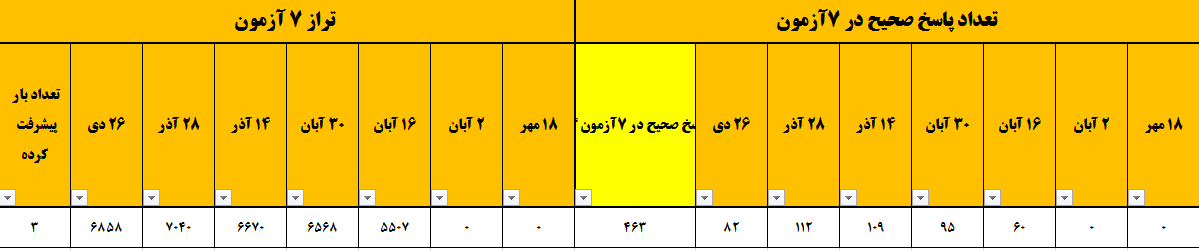گفتگو با نرگس زنگنه دانش آموز پایه دوازدهم انسانی قهرمان پیشرفت