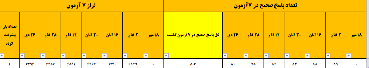 گفتگو با امیرموحد شریفی دانش آموز قهرمان پیوستگی