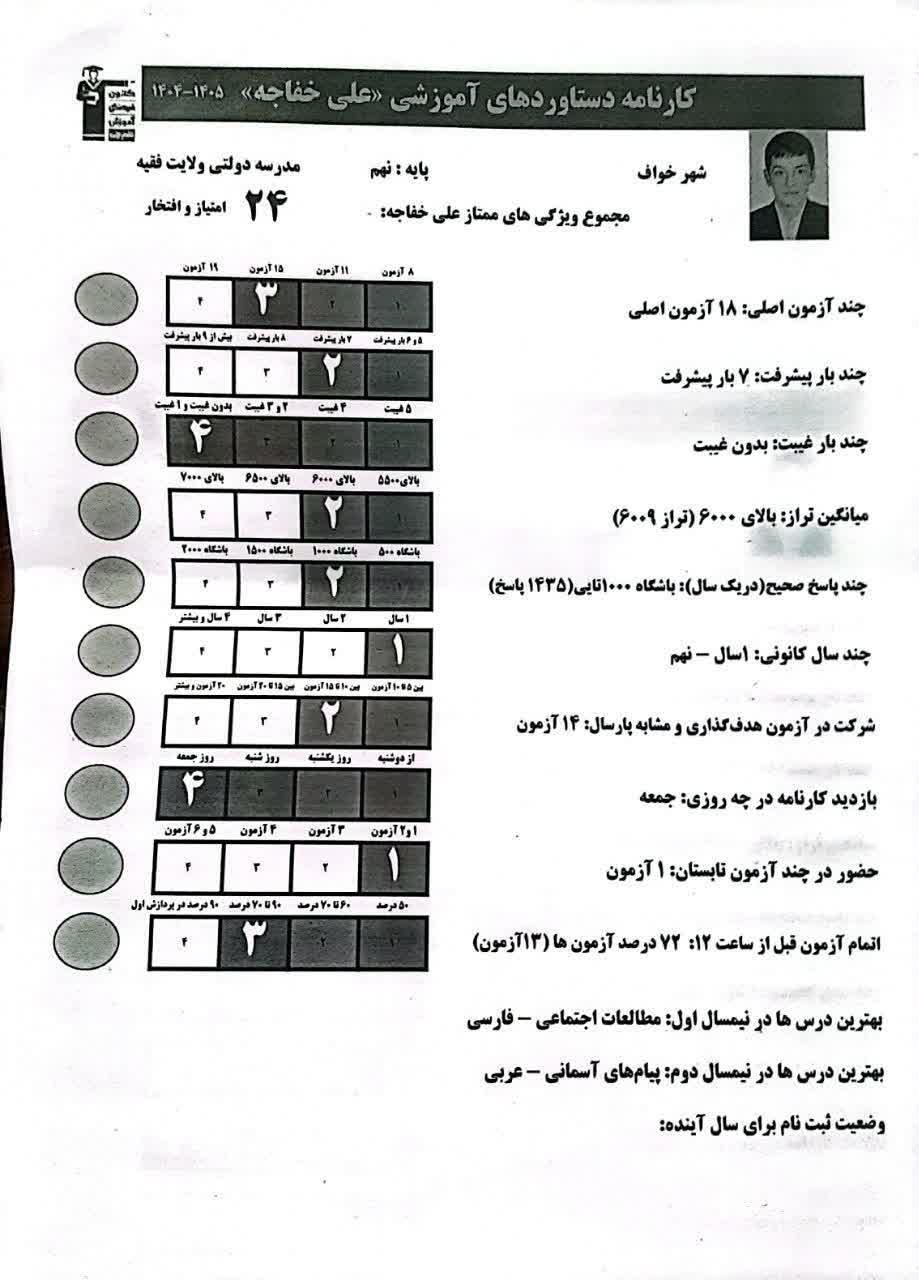 کارنامه دستاوردهای علی خفاجه از خواف؛ روایت 7 بار پیشرفت