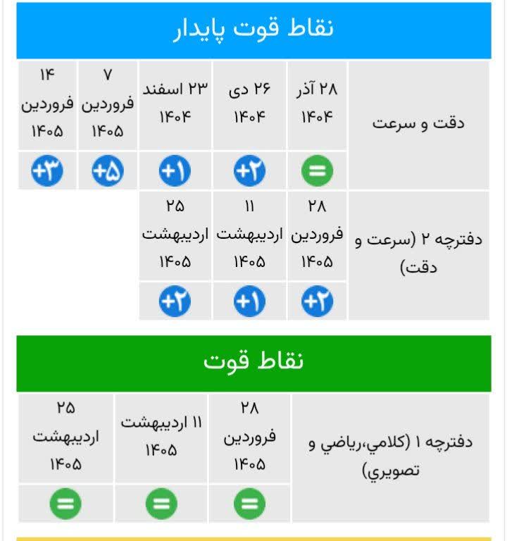 گفتگو با امیررضا زنگنه دانش آموز پایه ششم قبولی مدرسه تیزهوشان