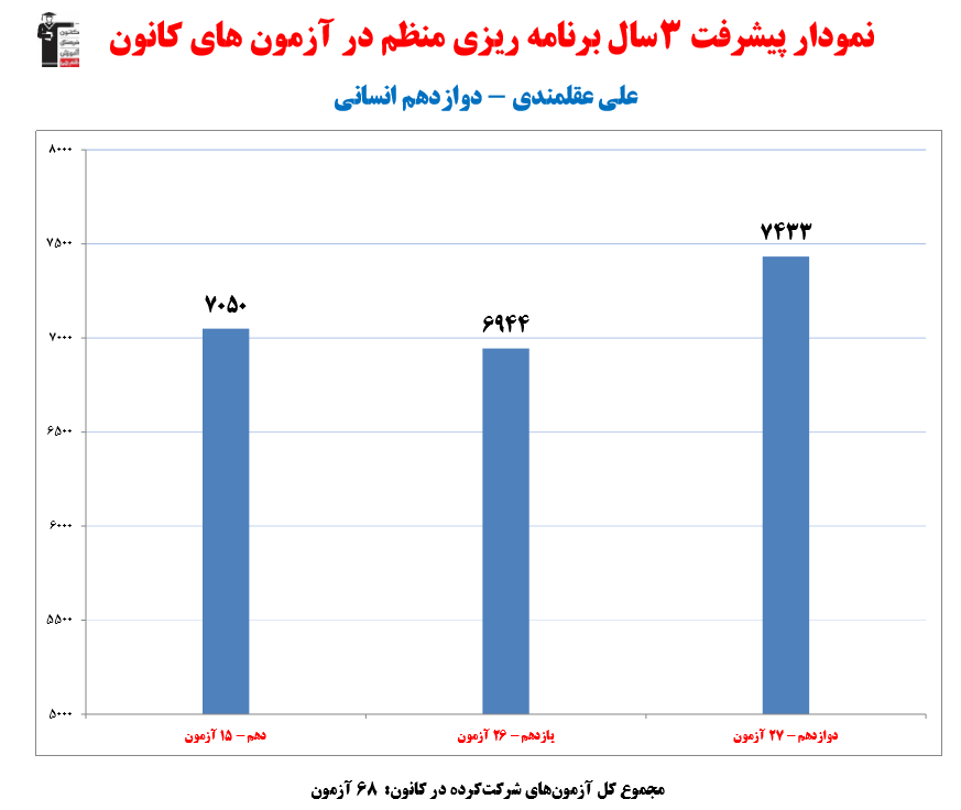 گفت‌و‌گو با علی عقلمندی؛ دانش‌آموز برتر دوازدهم انسانی