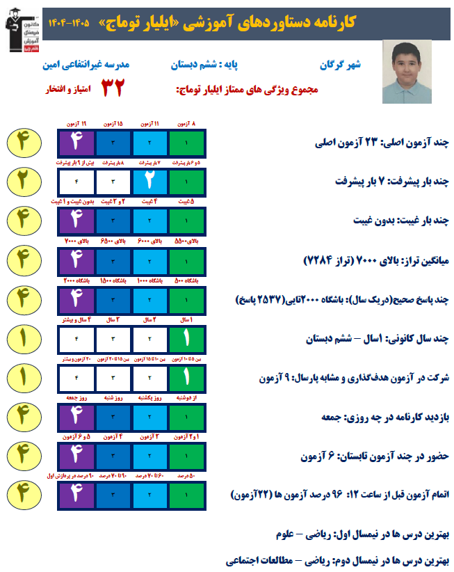 گفتگو با ایلیار توماج پایه ششم قهرمان آزمون تشریحی