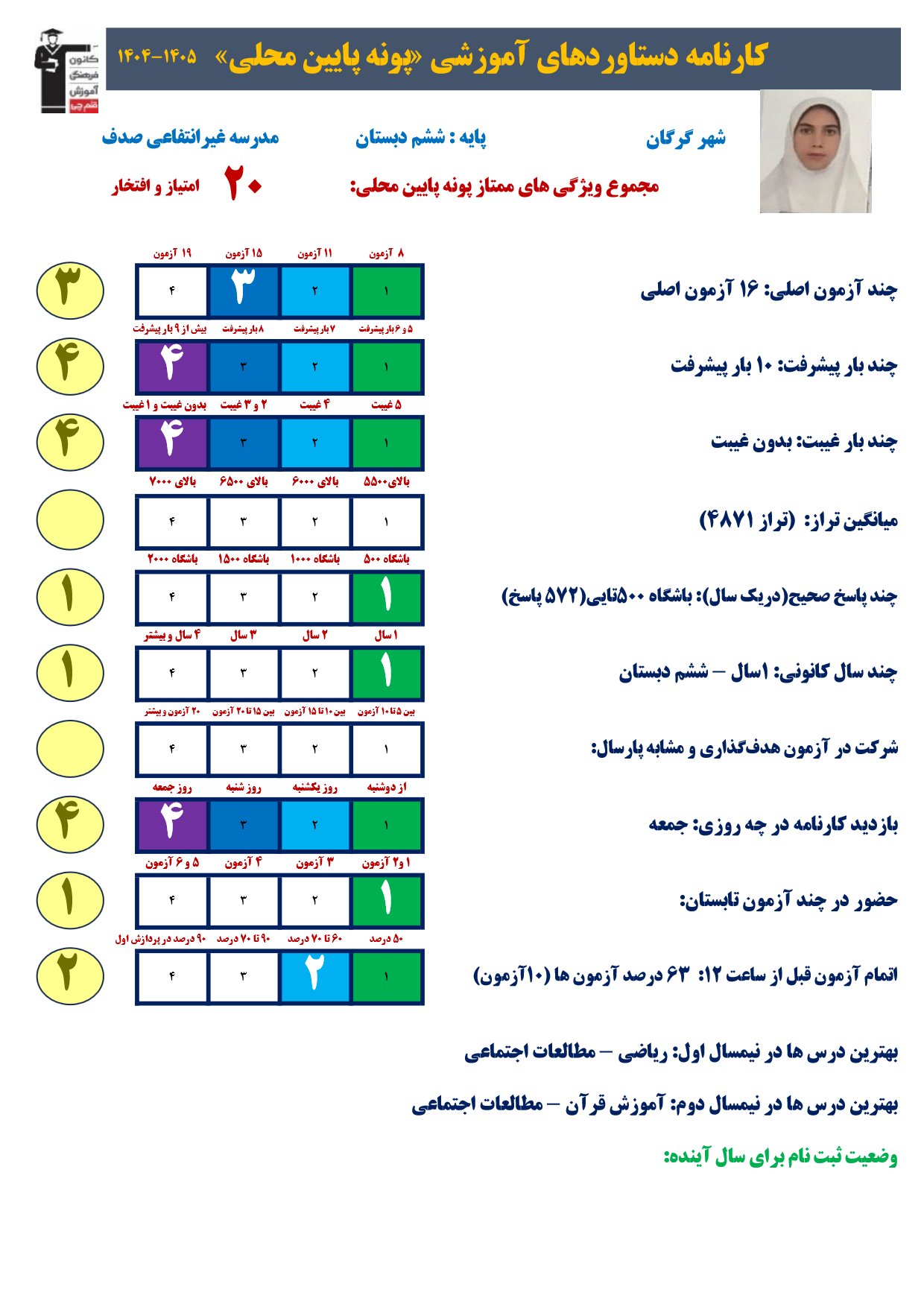 گفتگو با پونه پایین محلی پایه ششم قهرمان یشرفت