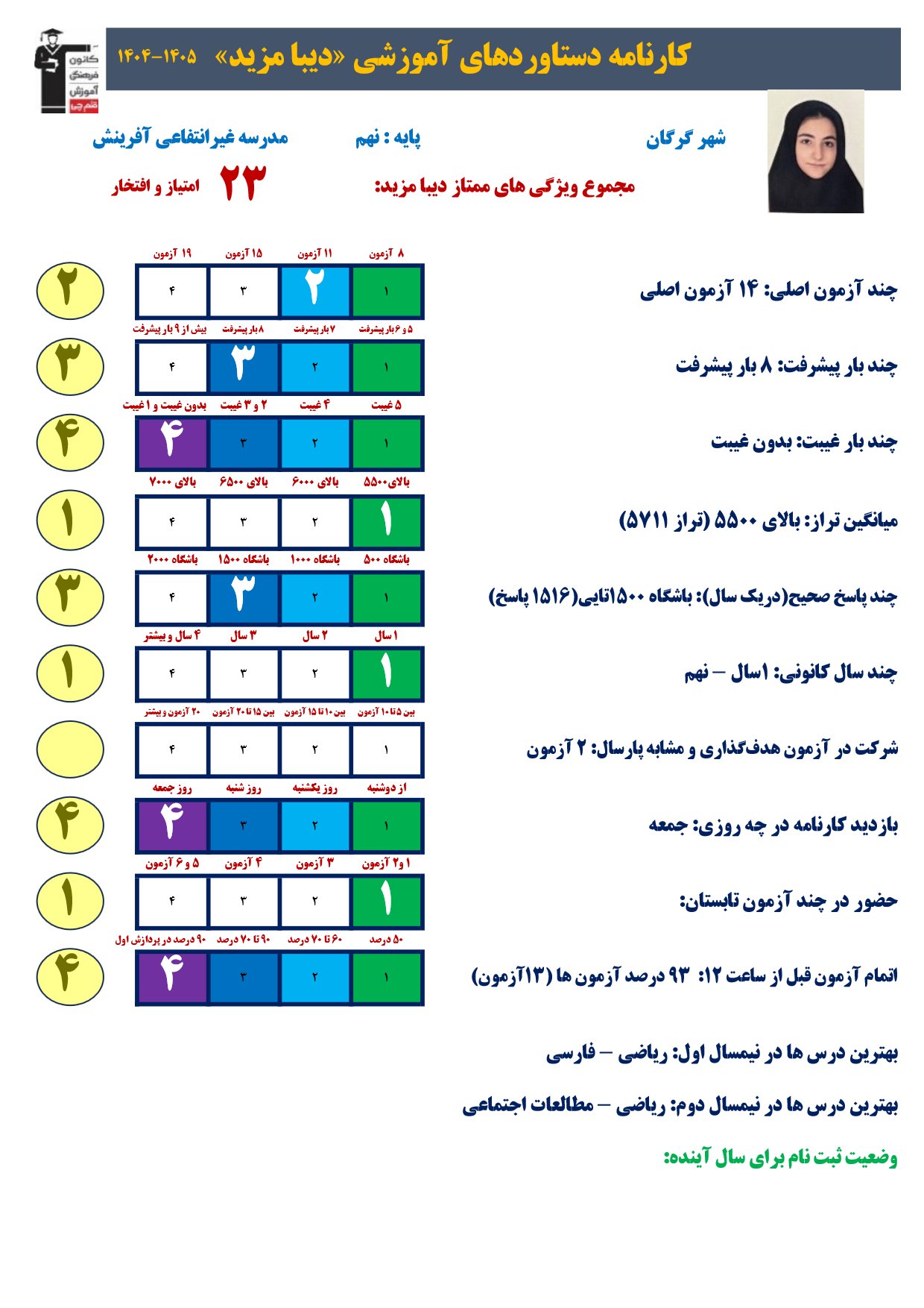گفتگو با دیبا مزید پایه نهم قهرمان پیشرفت