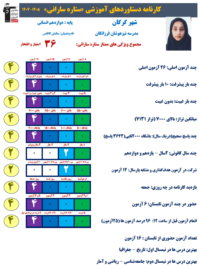 گفتگو با ستاره سارانی پایه دوازدهم نفرات برتر آزمون تابستان