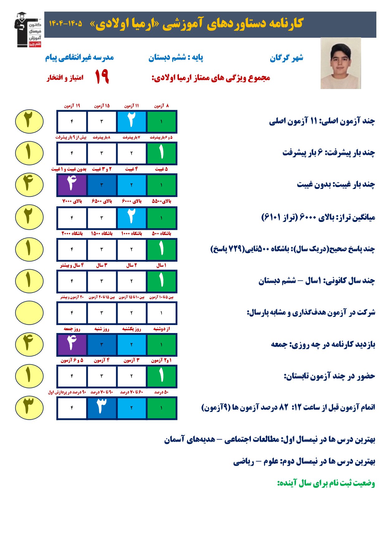 گفتگو با ارمیا اولادی پایه ششم قبولی تیزهوشان
