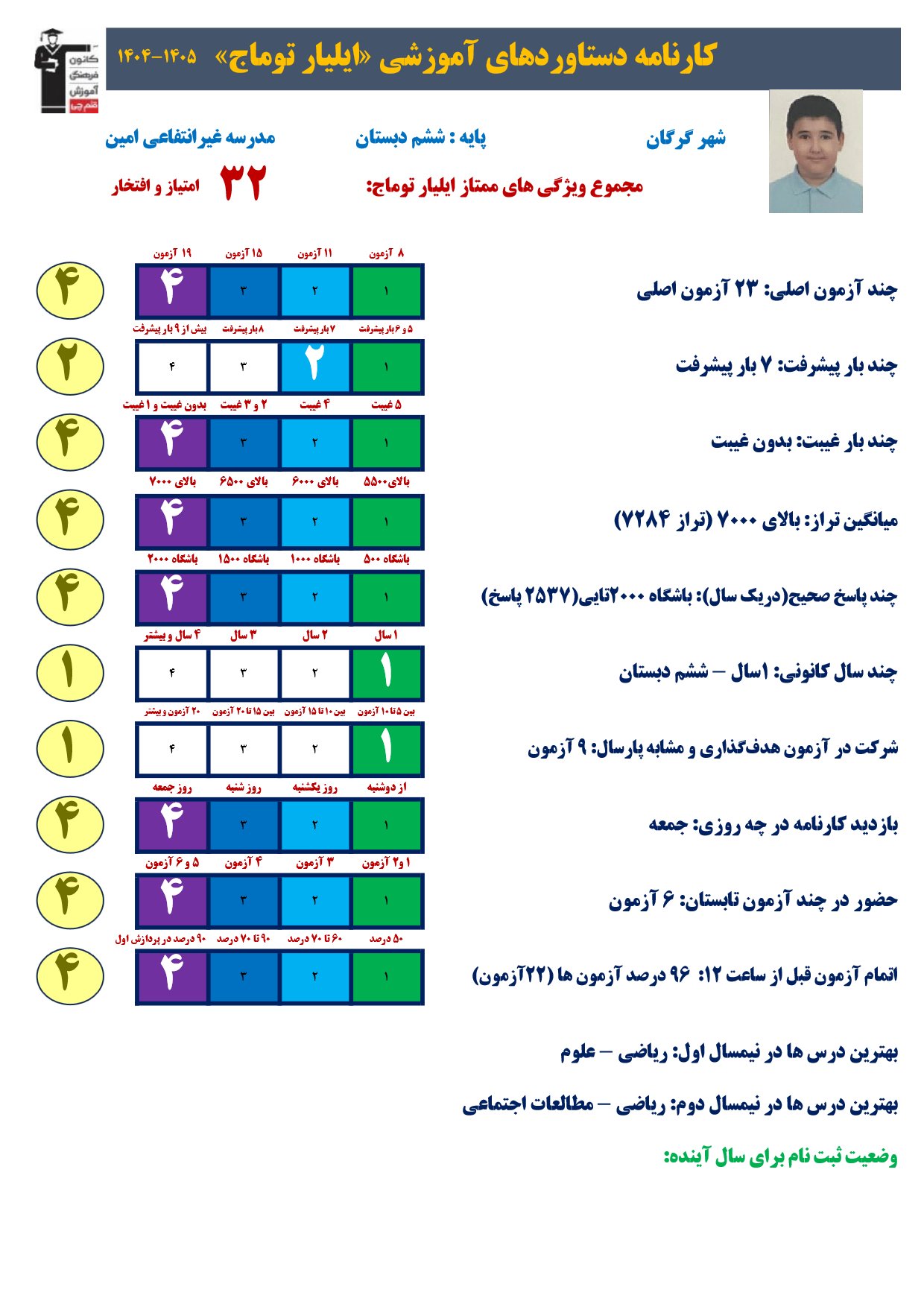 گفتگو با ایلیار توماج پایه ششم قبولی تیزهوشان