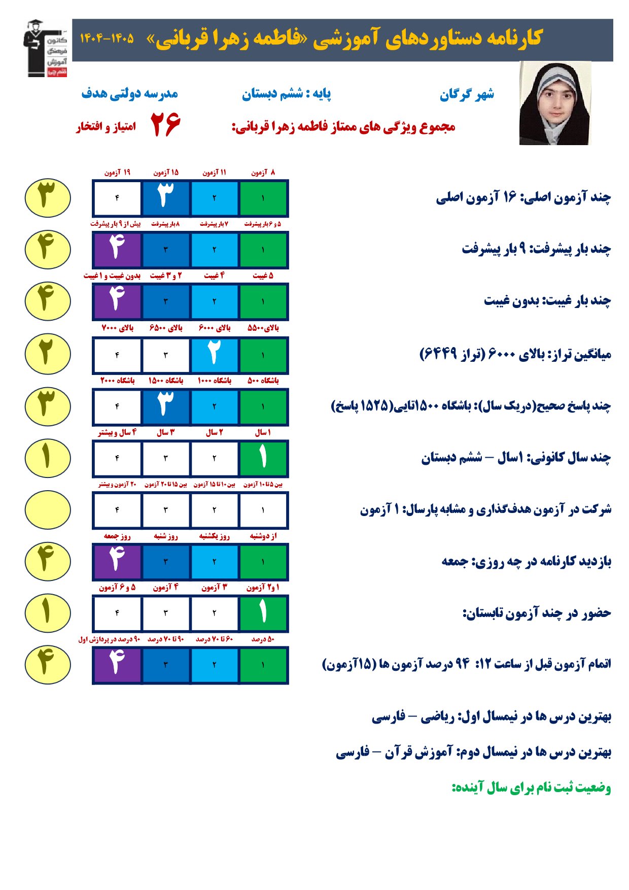 گفتگو با فاطمه زهرا قربانی پایه ششم قبولی تیزهوشان