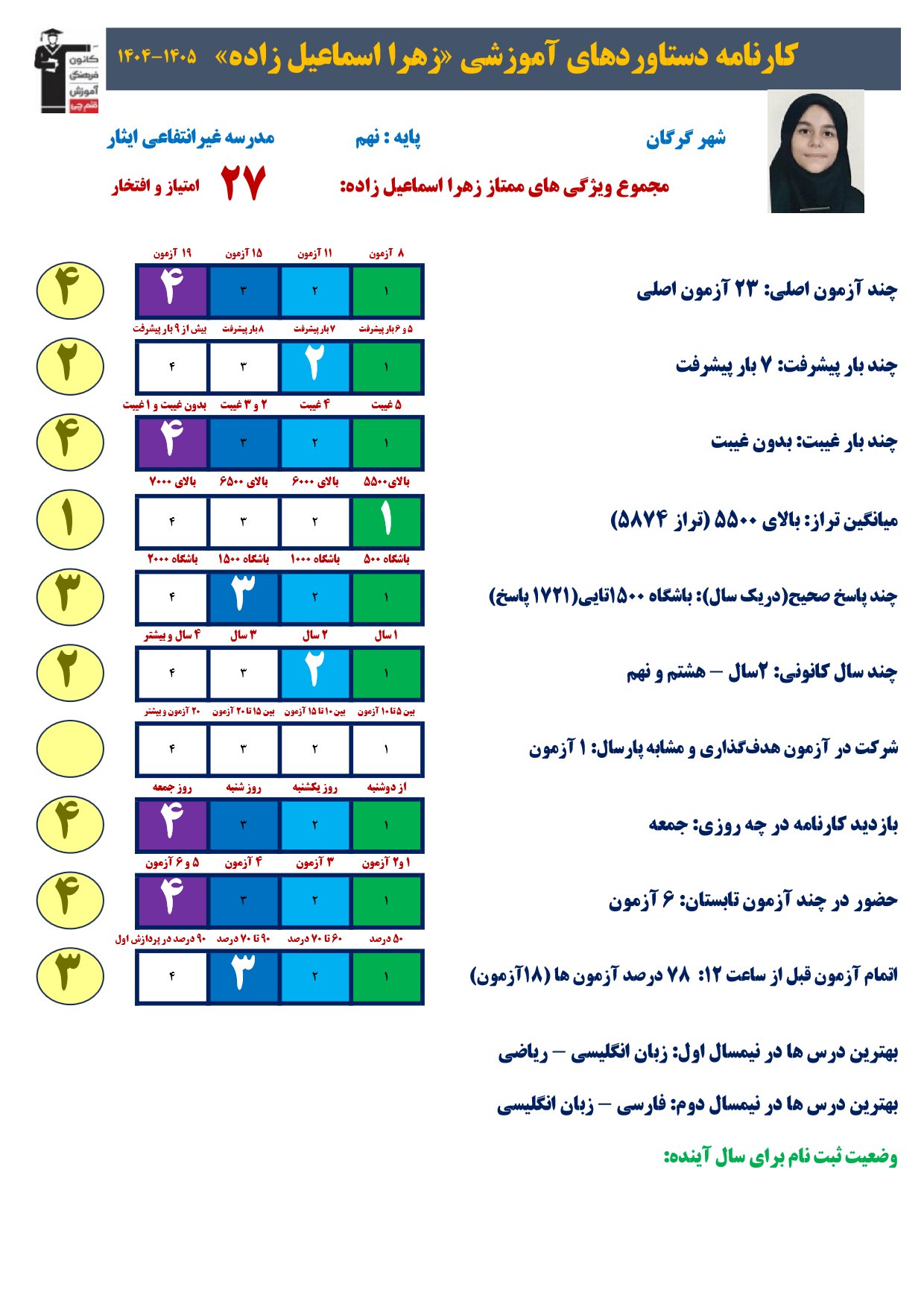 گفتگو با زهرا اسماعیل زاده پایه نهم قبولی تیزهوشان