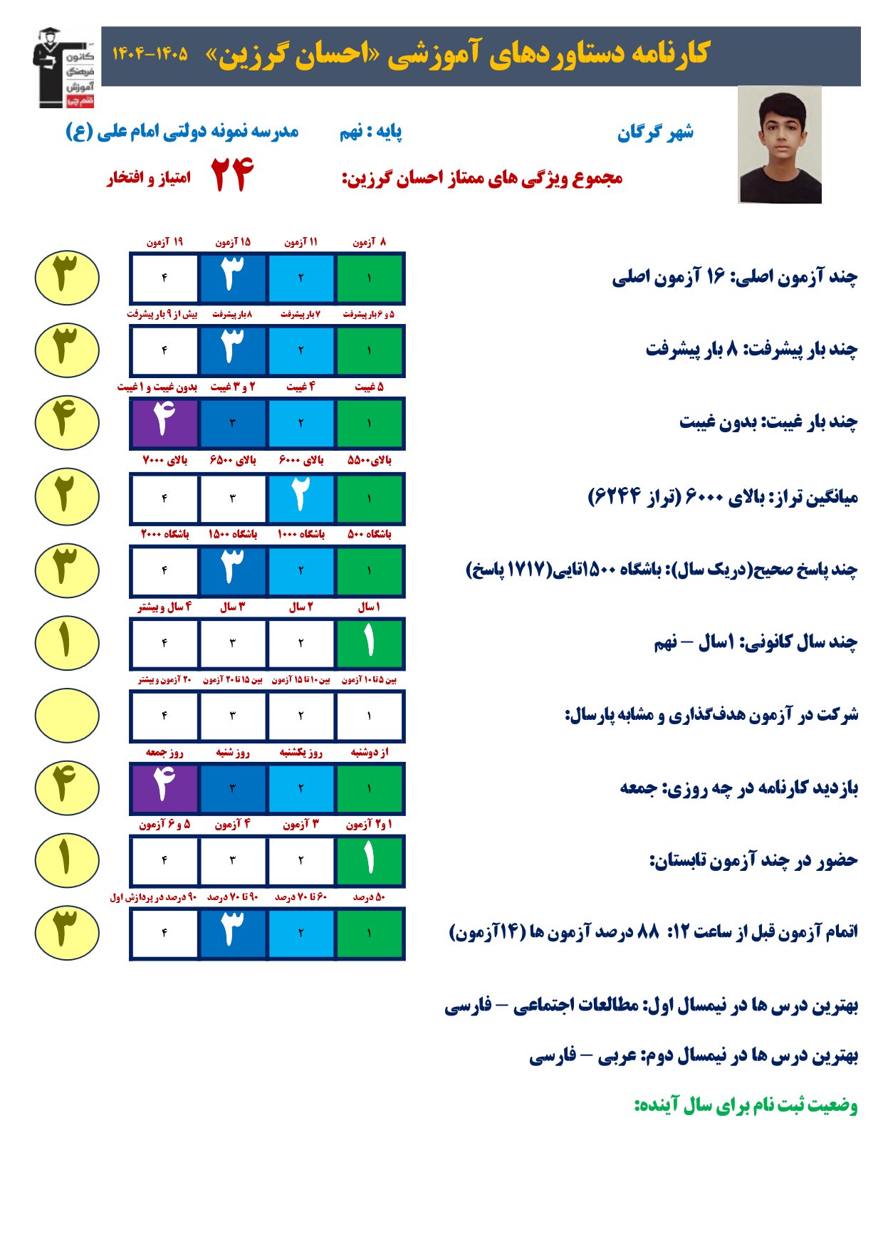 گفتگو با احسان گرزین پایه نهم قبولی تیزهوشان