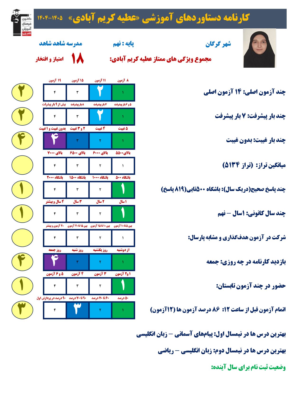 گفتگو با عطیه کریم آبادی پایه نهم قبولی نمونه دولتی