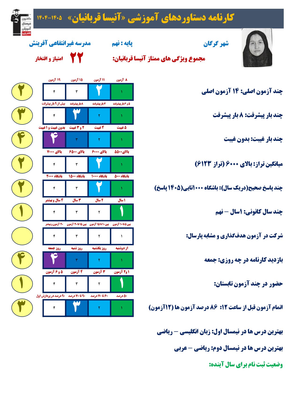 گفتگو با آنیسا قربانیان پایه نهم قبولی تیزهوشان