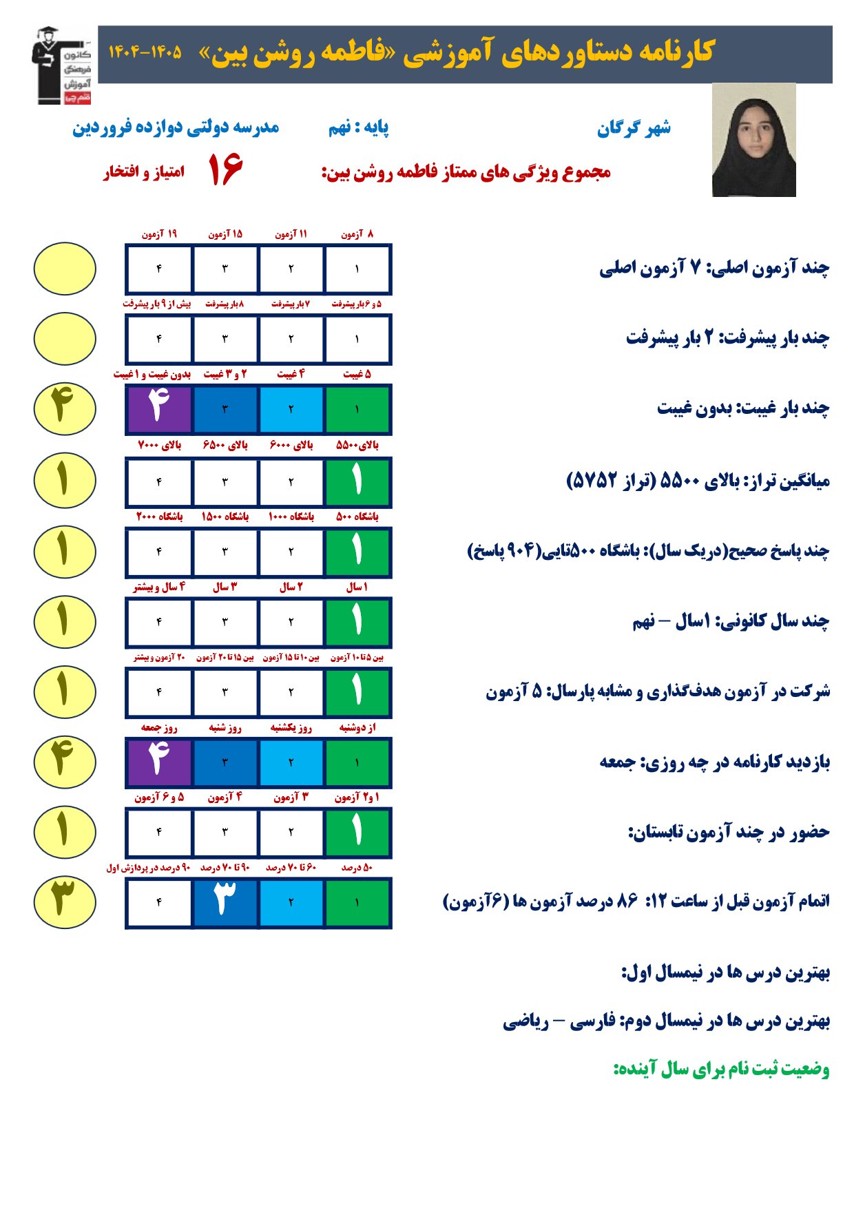 گفتگو با فاطمه روشن بین پایه نهم قبولی تیزهوشان