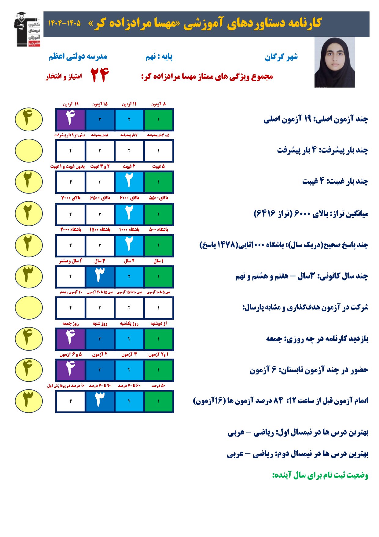 گفتگو با مهسا مرادزاده کر قبولی تیزهوشان