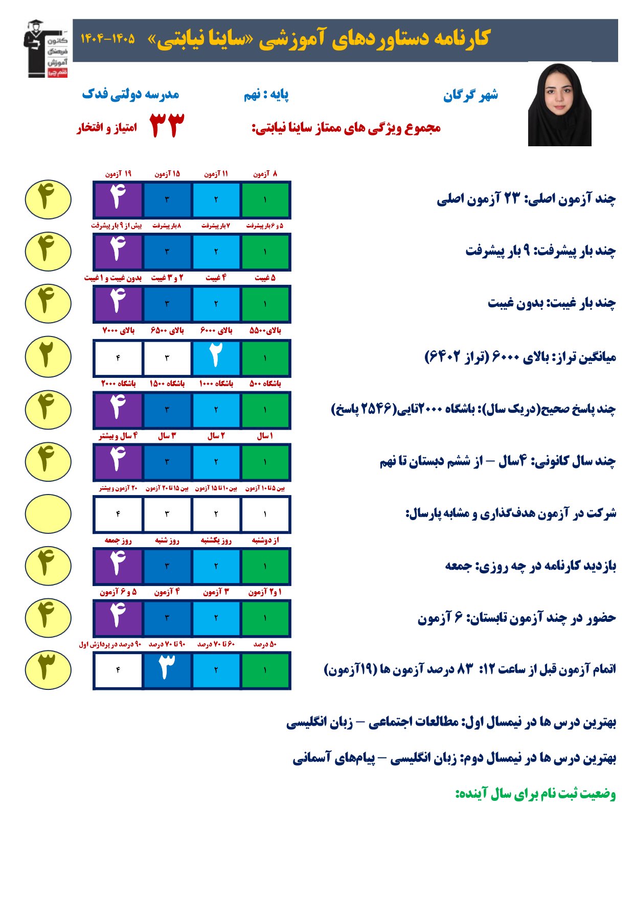 گفتگو با ساینا نیابتی پایه نهم قبولی نمونه دولتی