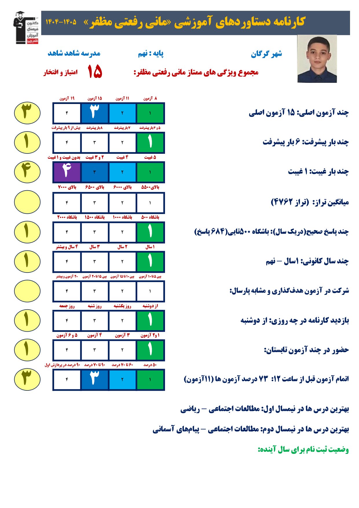 گفتگو با مانی رفعتی مظفر پایه نهم قبولی تیزهوشان