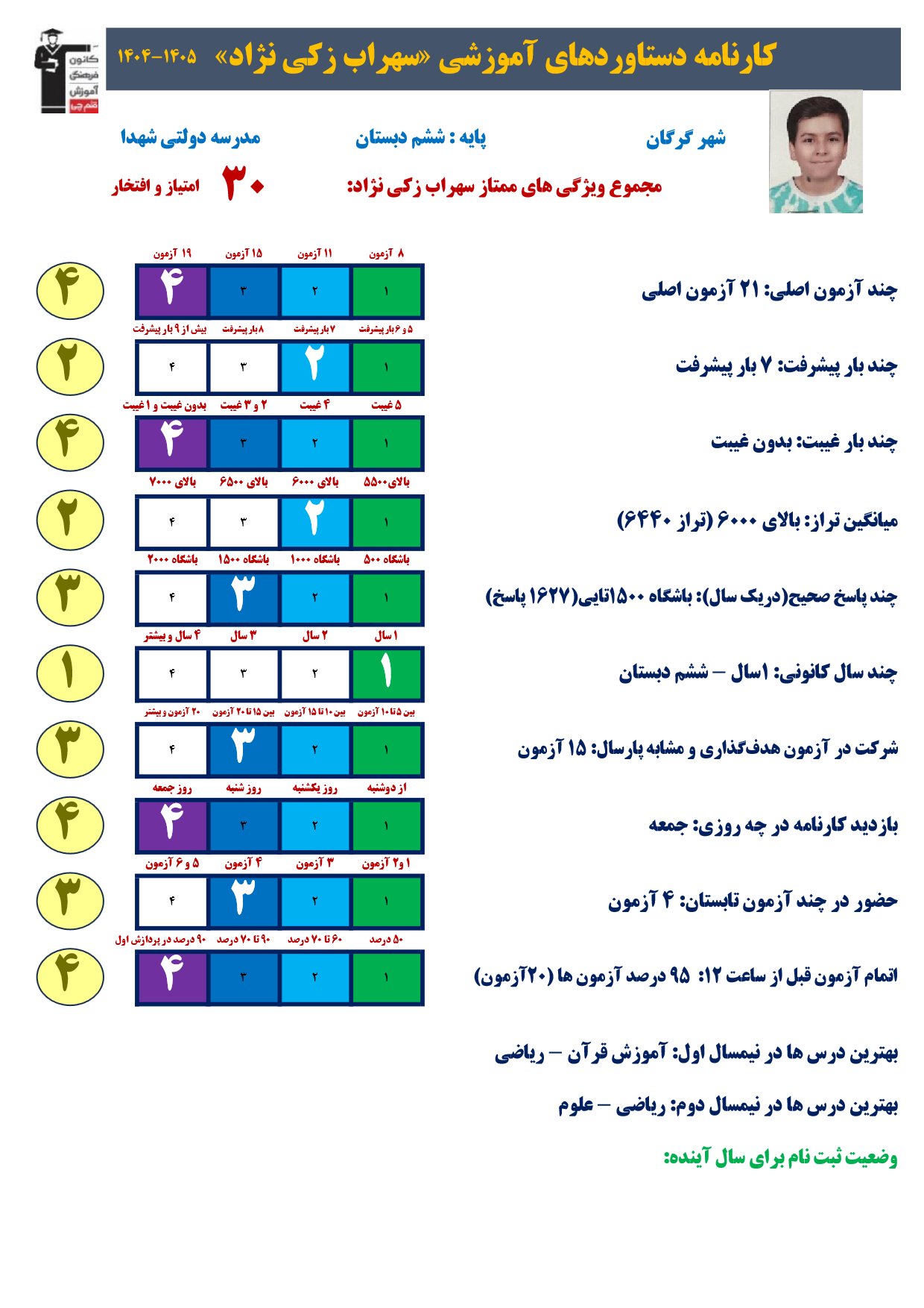 گفتگو با سهراب زکی نژاد پایه ششم قبولی تیزهوشان