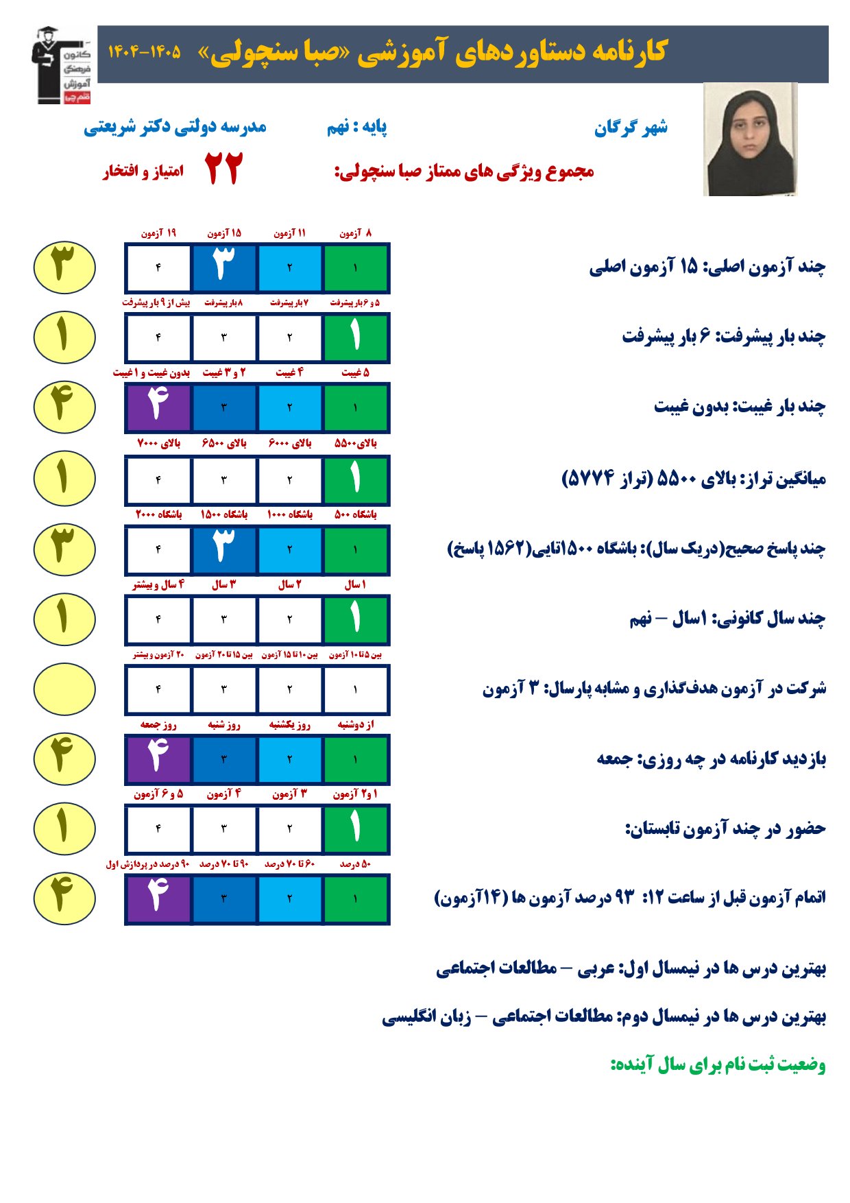 گفتگو با صبا سنچولی پایه نهم قبولی نمونه دولتی