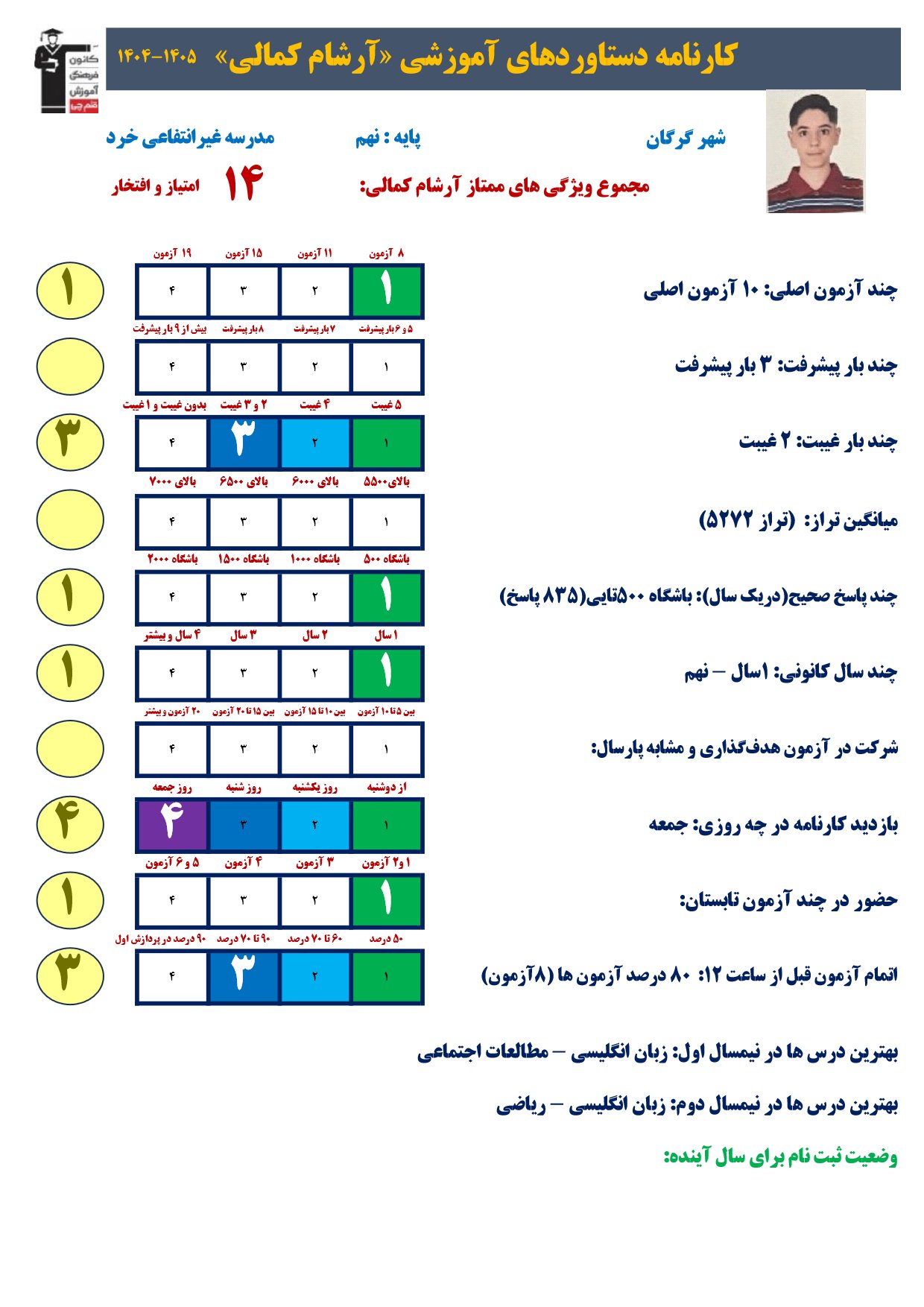 گفتگو با آرشام کمالی پایه نهم قبولی تیزهوشان
