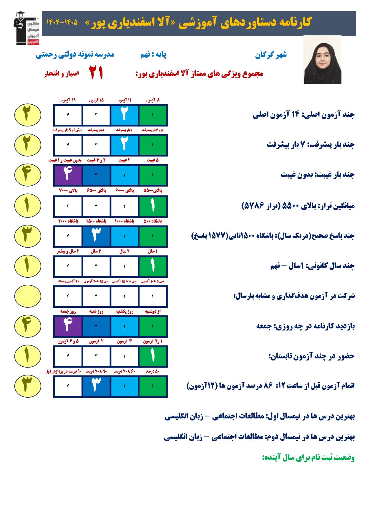 گفتگو با آلا اسفندیاری پور پایه نهم قبولی نمونه دولتی