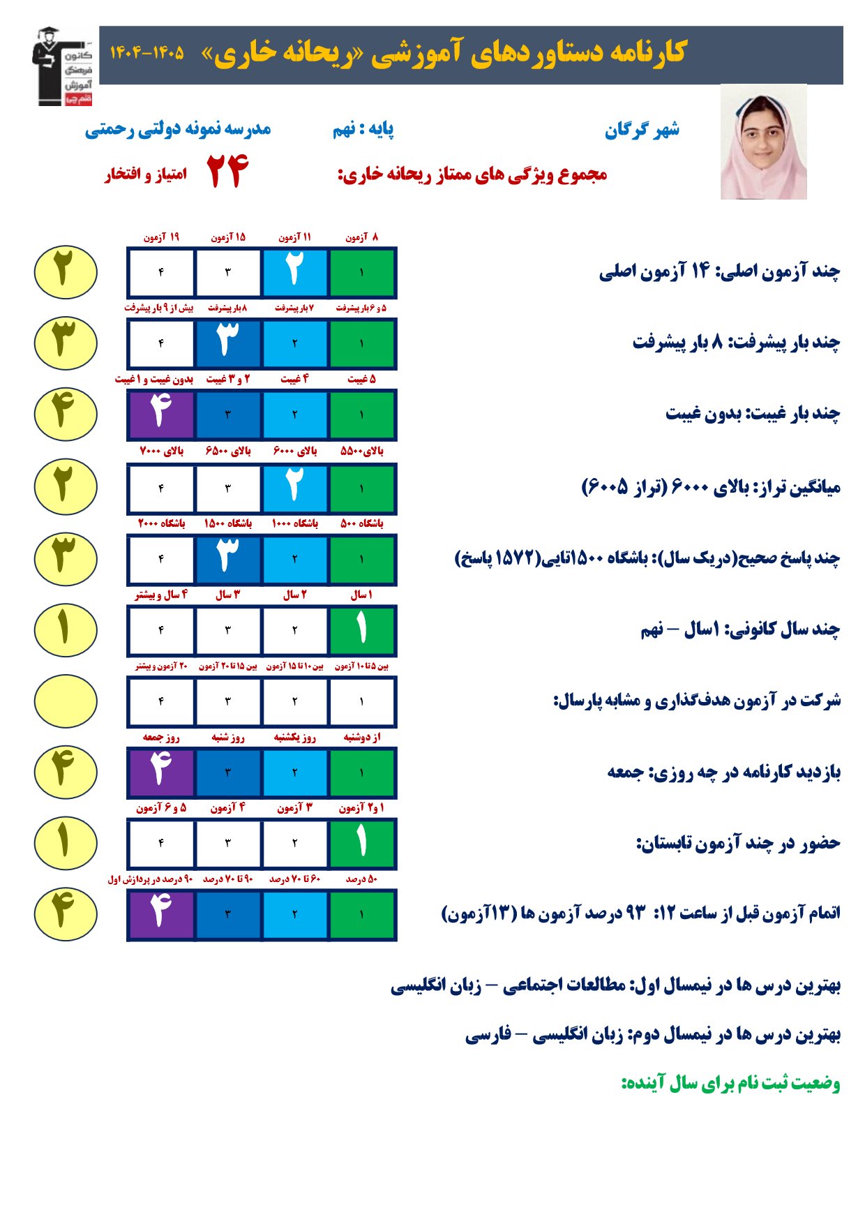 گفتگو با ریحانه خاری پایه نهم قبولی تیزهوشان