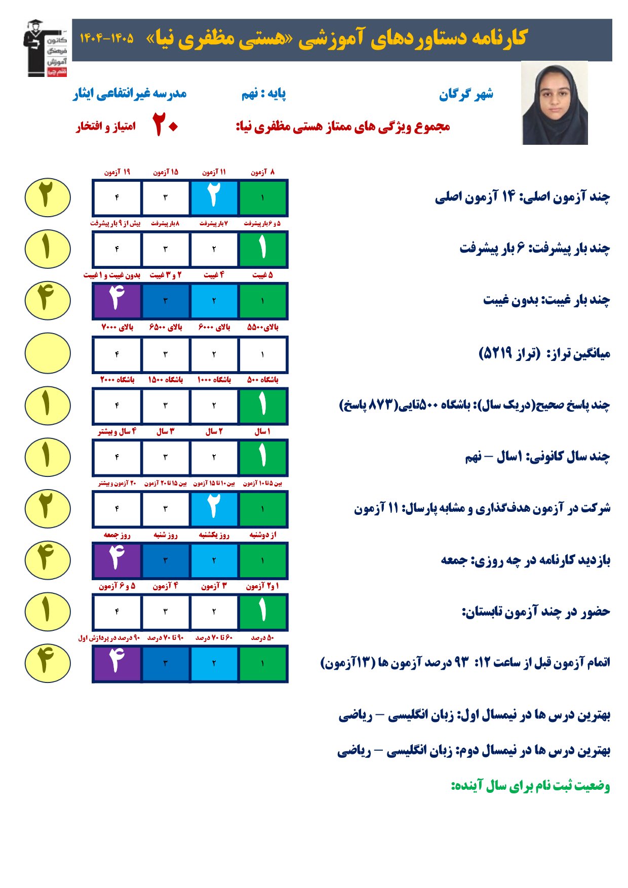 گفتگو با هستی مظفری نیا پایه نهم قبولی نمونه دولتی