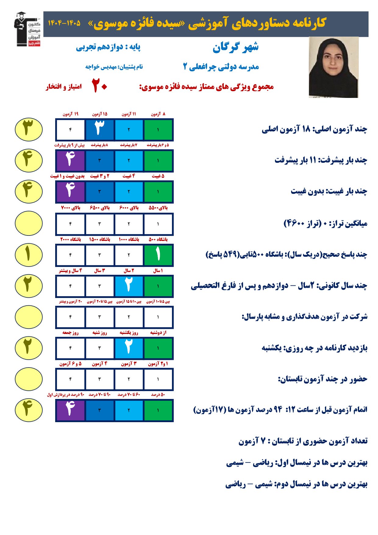 گفتگو با سیده فائزه موسوی پایه دوازدهم تجربی قهرمان پیشرفت