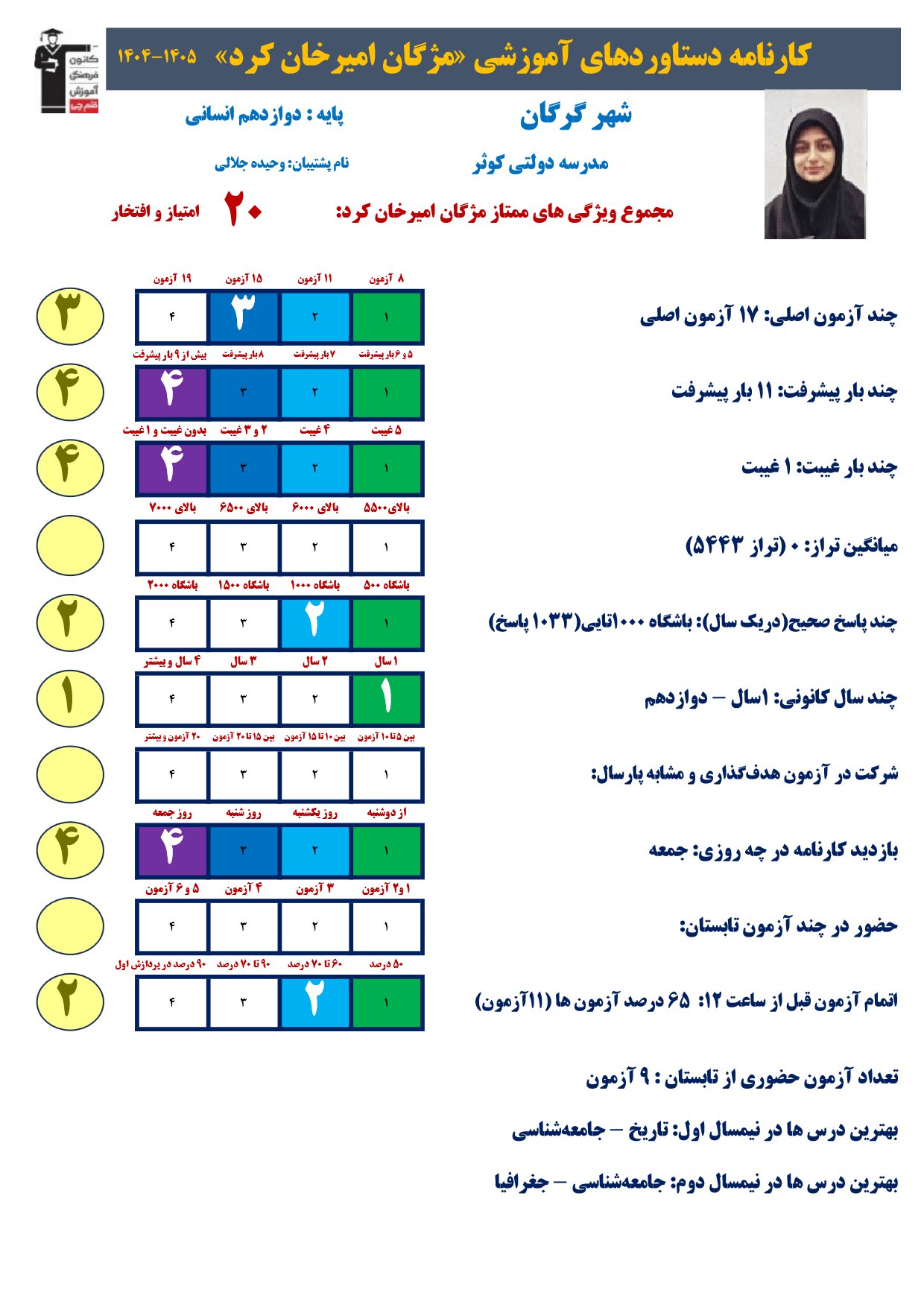 گفتگو با مژگان امیرخان کرد پایه دوازدهم انسانی قهرمان پیشرفت