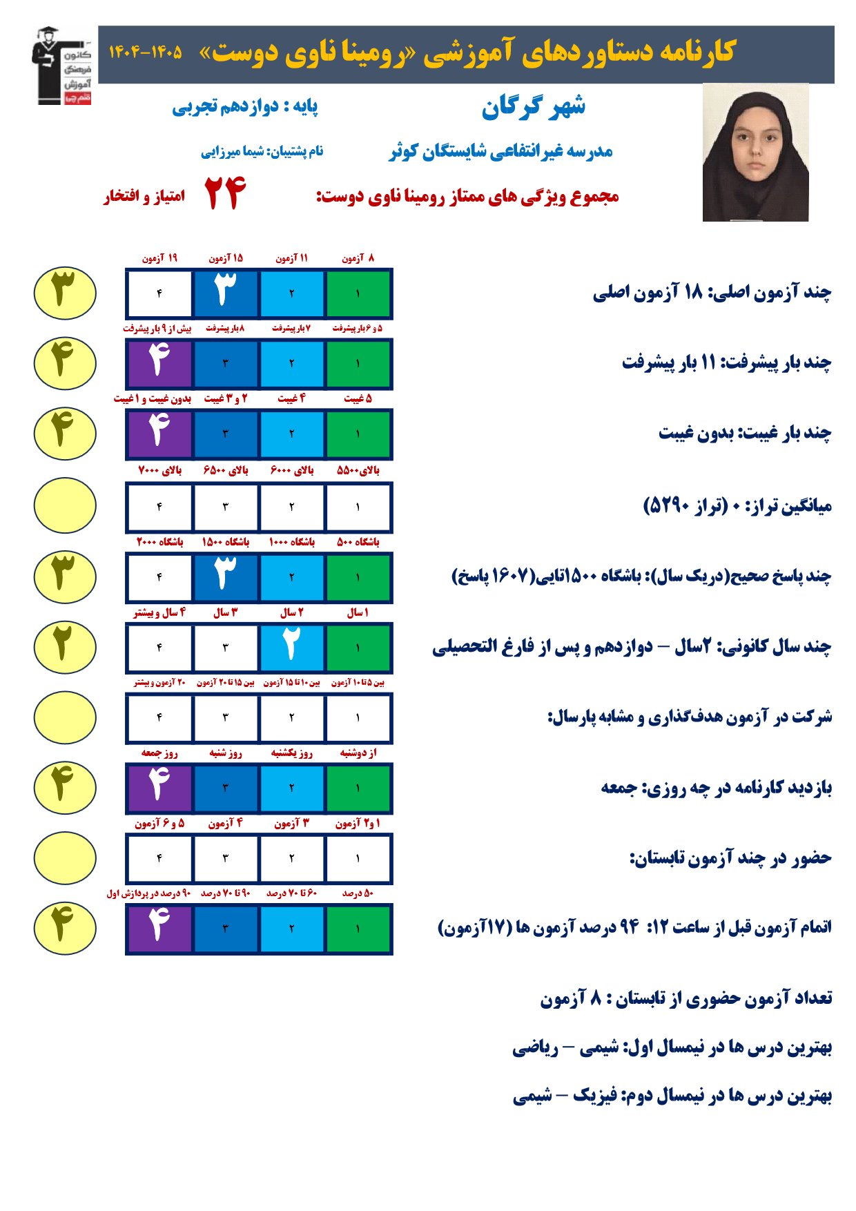 گفتگو با رومینا ناوی دوست پایه دوازدهم تجربی قهرمان پیشرفت