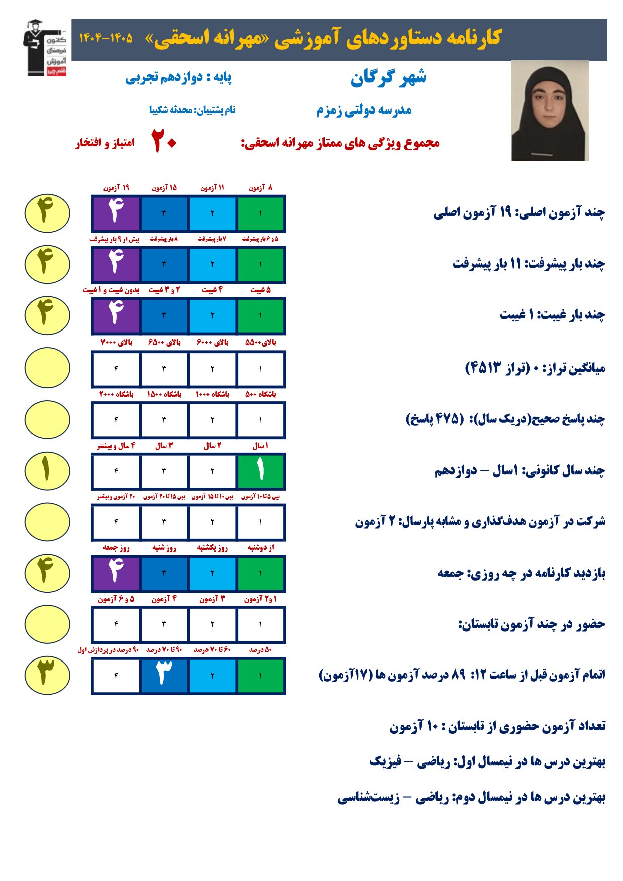 گفتگو با مهرانه اسحقی پایه دوازدهم تجربی قهرمان پیشرفت