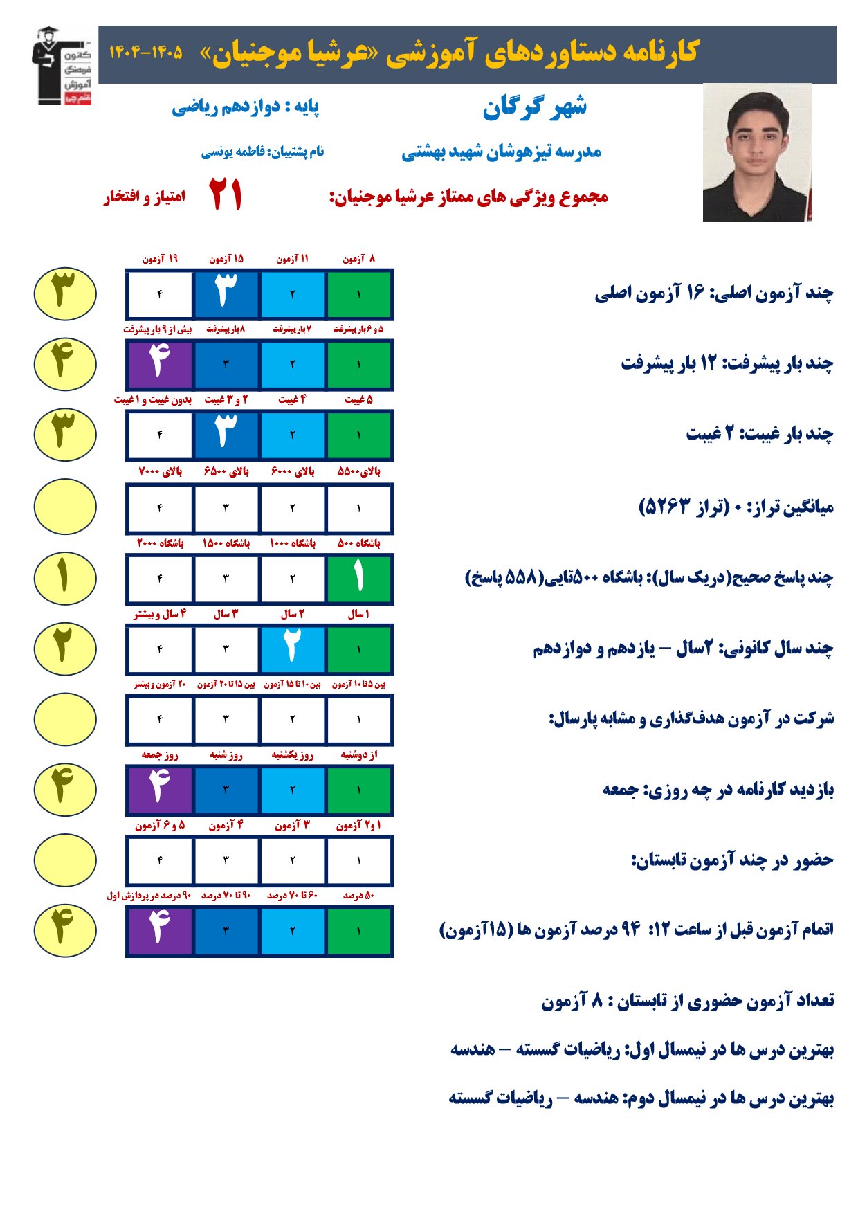 گفتگو با عرشیا موجنیان پایه دوازدهم ریاضی قهرمان پیشرفت
